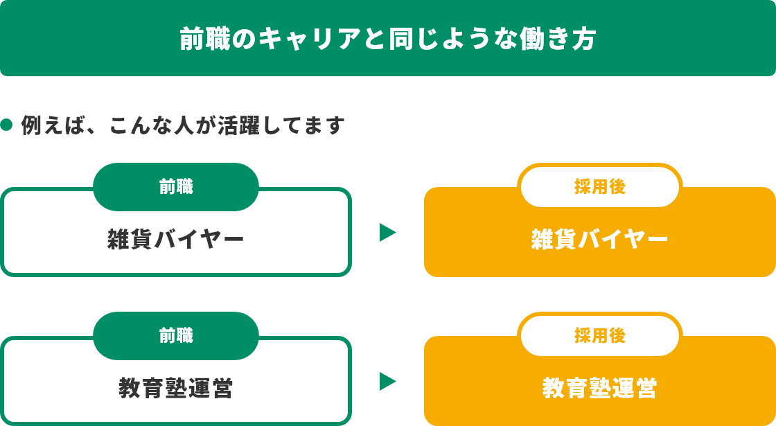 前職のキャリアと同じような働き方